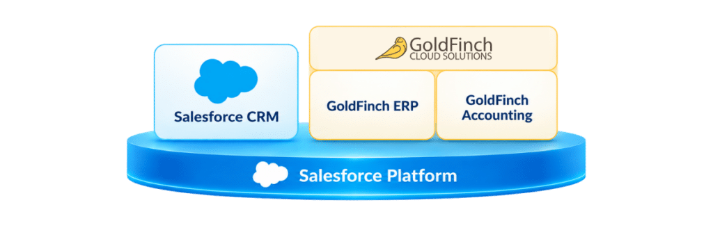 GoldFinch on Salesforce